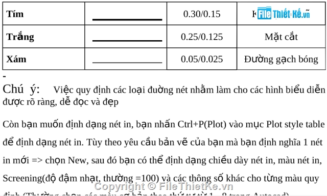 Quy định về nét vẽ,trong bản vẽ nhà,Quy định về nét vẽ trong bản vẽ nhà